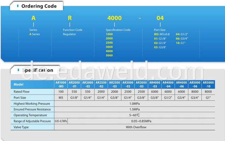 AR5000 Air Source Treatment Units